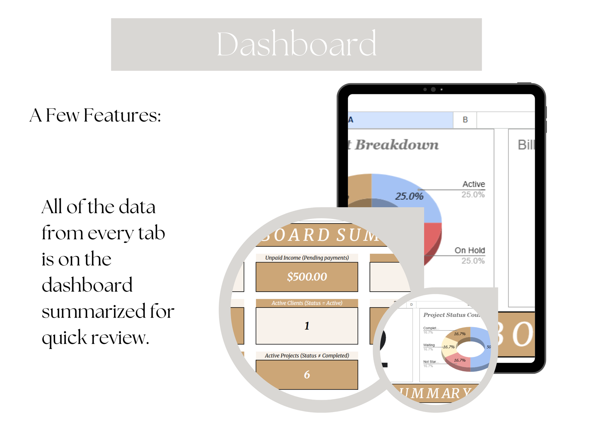 Dashboard summarizing data from various tabs on a tablet screen.